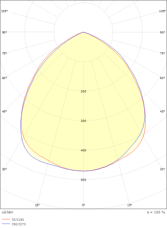 Fevik Grafit 1500/2500 3000K Ra>80 Bagkantsdæmp