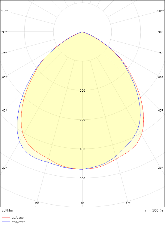 Fevik Graphit 1500/2500 4000K Ra>80 Phasenabschnittsdimmung