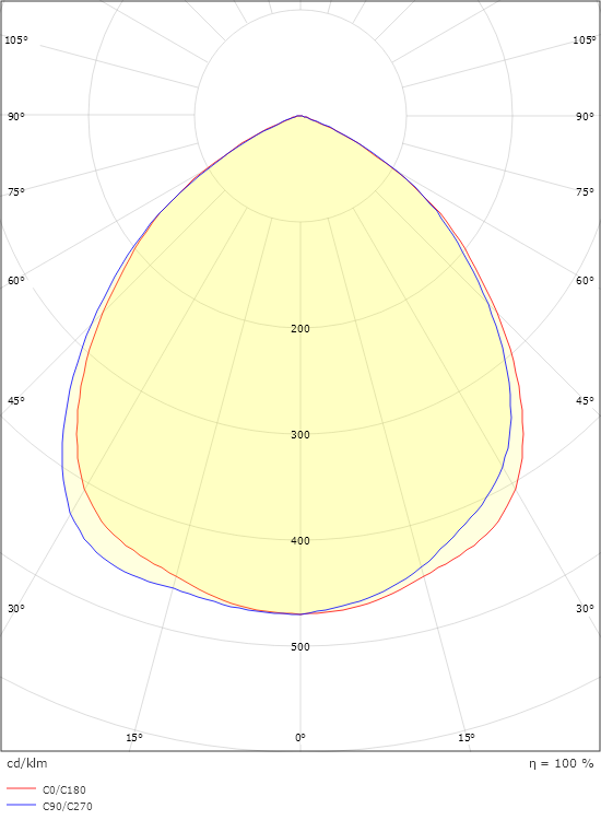 Fevik Grafit 1500/2500 4000K Ra>80 Bagkantsdæmp