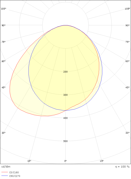 Curve Direct Graphite 320lm 3000K Ra>80 Trailing edge dimming