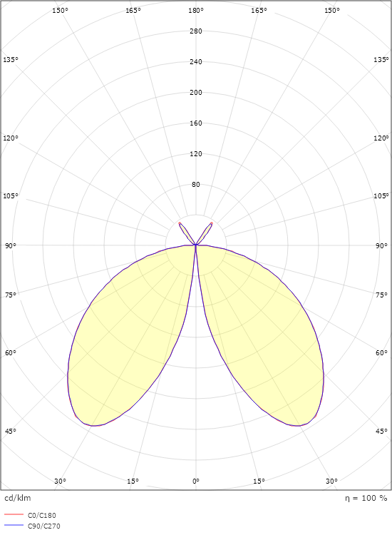 Arco Air Grafit R 75lm 2700K Ra>90 Bakkantsdimmer