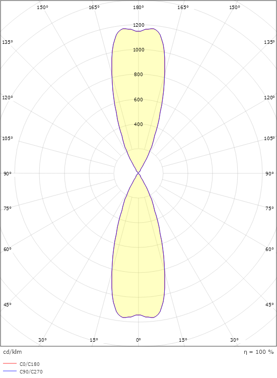 Metro Grafit 360lm 2700K Ra>80 Bakkantsdimmer