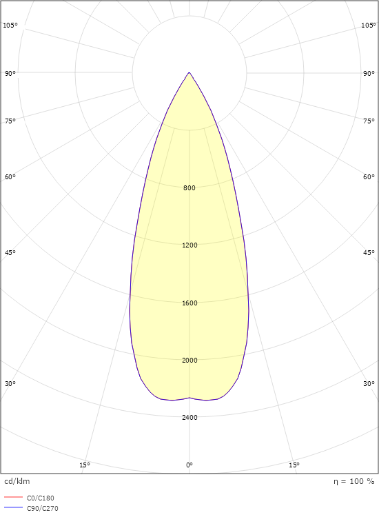 Echo Deco Grafit 180lm 2700K Ra>80 Bakkantsdimmer