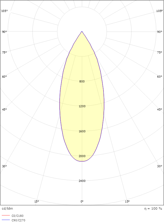 Echo Deco Graphit 350lm 3000K Ra>80 Phasenabschnittsdimmung
