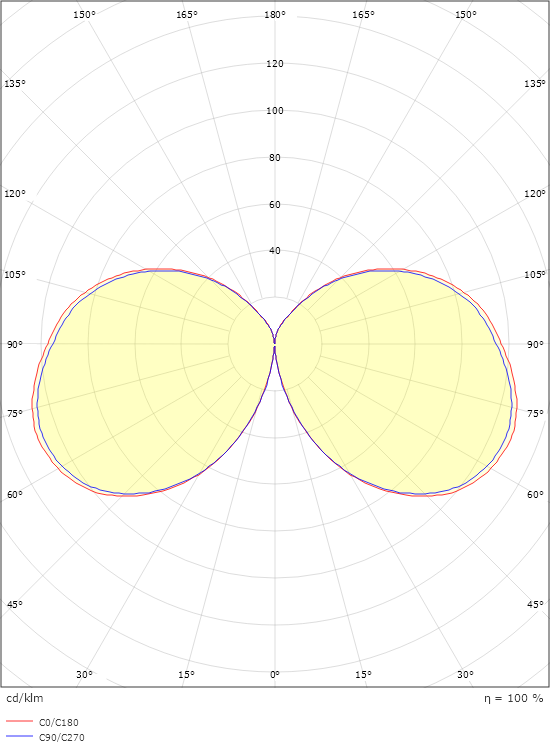 Opus 1100 Grafit 580lm 3000K Ra>80 Bakkantsdimmer