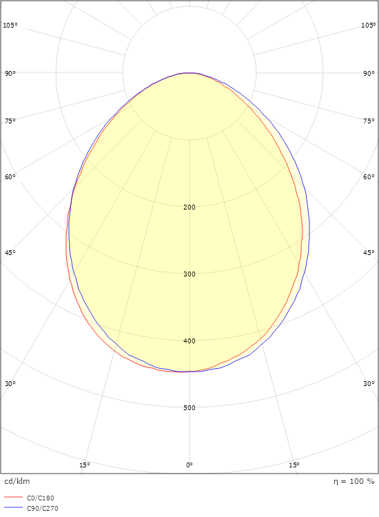 Spike Graphit m/ Buchse 880lm 3000K Ra>80 Phasenabschnittsdimmung