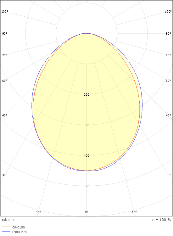 Spike Graphite 840lm 3000K Ra>80 Twilight