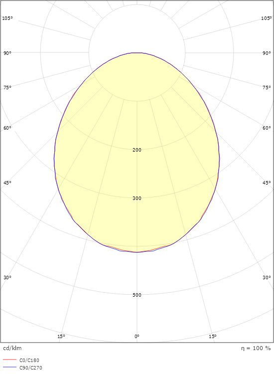 Spike Grafit 840lm 2700K Ra>80 Bakkantsdimmer