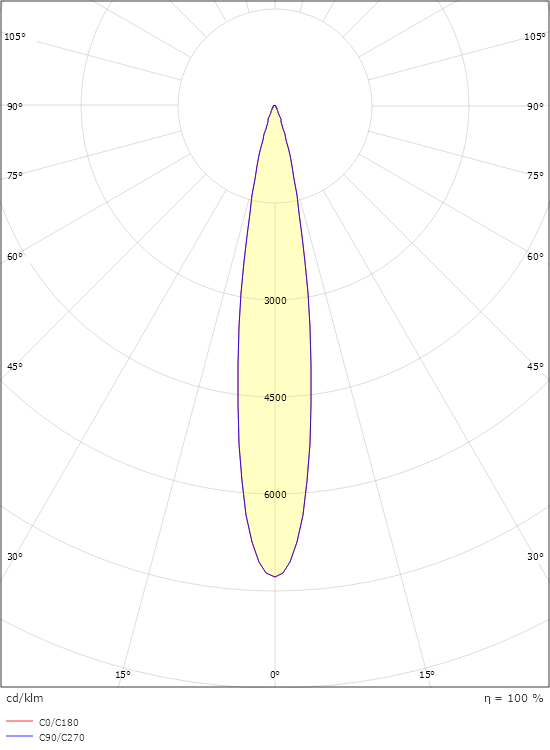 Hovden Grafitt Mini 540lm 3000K Ra>80 Faseavsnitt