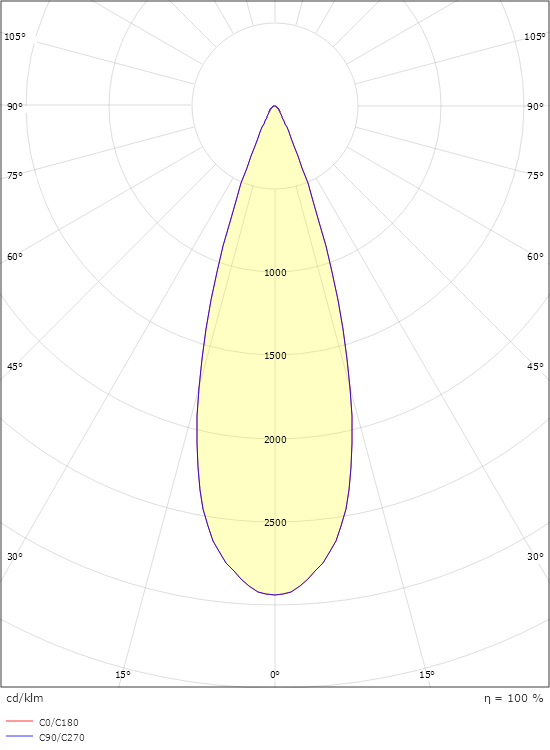 Hovden Graphite Mini 550lm 3000K Ra>80 Coupure de phase descendante