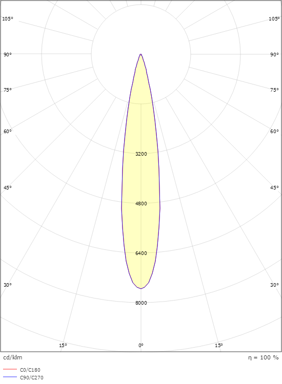 SG Hovden Graphite Mini 600lm 4000K Ra>80 Trailing edge dimming