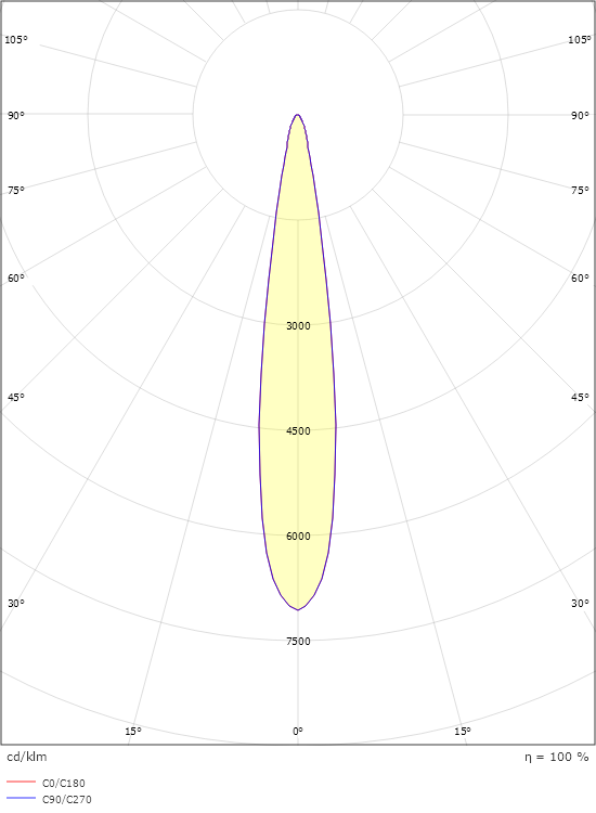 Hovden Graphite Midi 1060lm 3000K Ra>80 Coupure de phase descendante