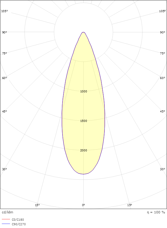 Hovden Grafit Midi 1140lm 3000K Ra>80 Bakkantsdimmer