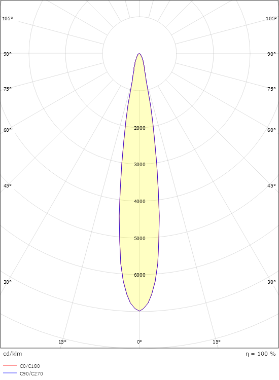 Hovden Grafiitti Midi 1080lm 4000K Ra>80 Vaihehimmennys