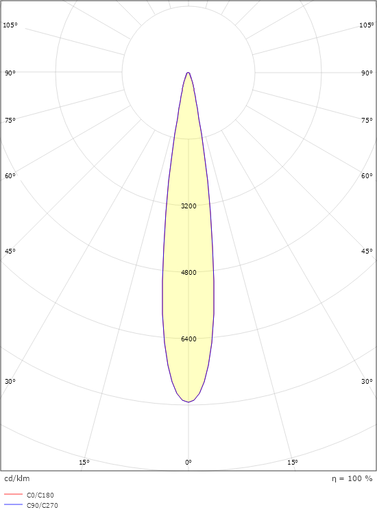 SG Hovden Graphite Maxi 2010lm 3000K Ra>80 Trailing edge dimming