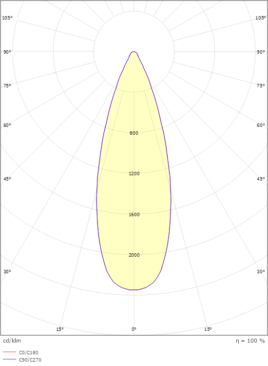 Hovden Grafit Maxi 2010lm 3000K Ra>80 Bakkantsdimmer