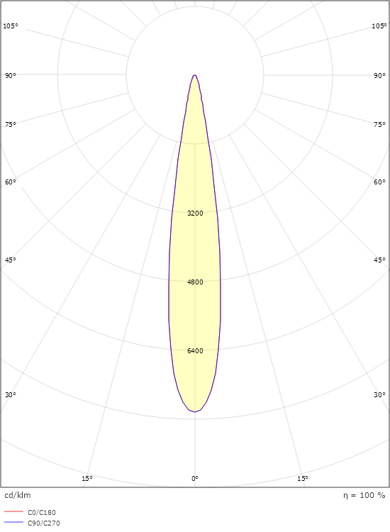 SG Hovden Graphite Maxi 2070lm 4000K Ra>80 Trailing edge dimming