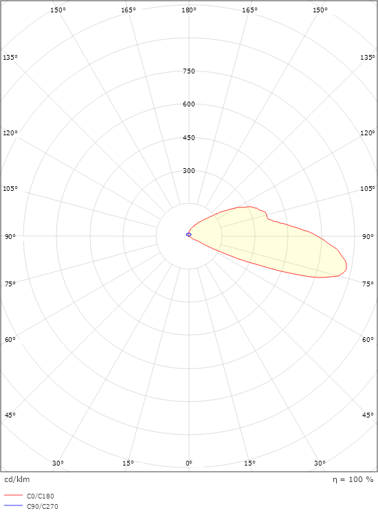 Luna Deco 1 8lm 3000K Ra>80 Dimbar, avhengig av driver