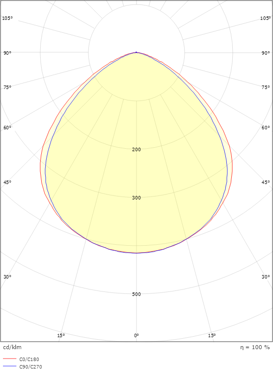 Flom Graphite Mini 1060lm 3000K Ra>80 Non dimmable