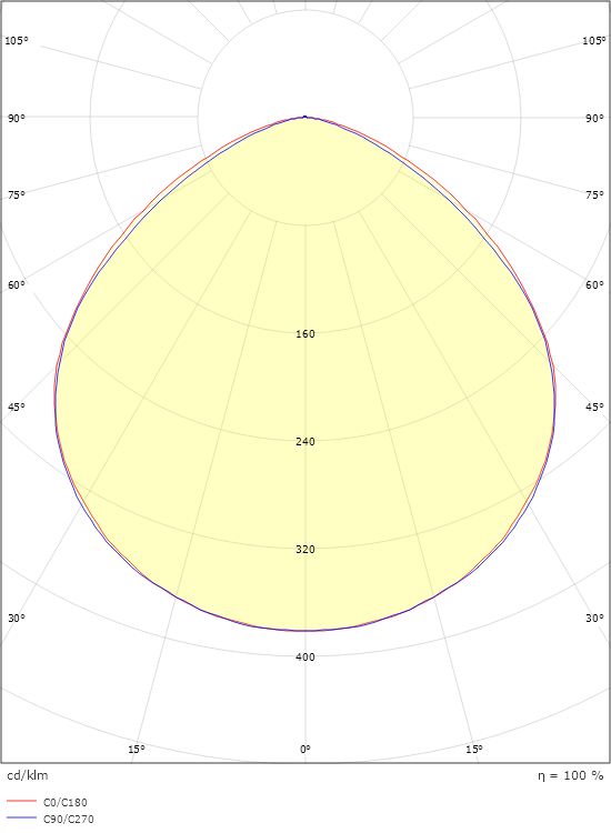 Flom Graphite Midi 2610lm 3000K Ra>80 Non dimmable