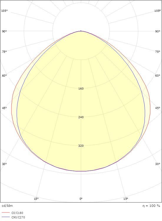 Flom Graphite Maxi 4640lm 3000K Ra>80 Non dimmable