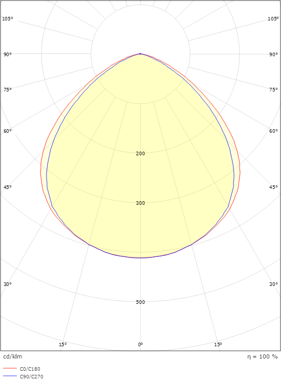 Flom Graphite Mini 1140lm 4000K Ra>80 Non dimmable