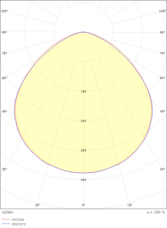 Flom Graphite Midi 2710lm 4000K Ra>80 Non dimmable