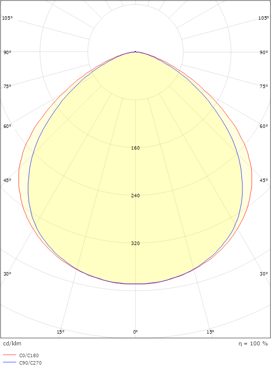 Flom Graphite Maxi 4980lm 4000K Ra>80 Non dimmable