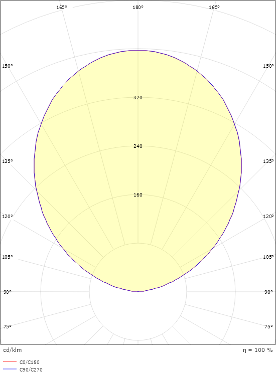 Luna Deco Opal 80lm 3000K Ra>80 Dæmpbar, afhængig af driver