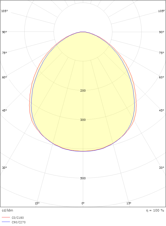 Flom Blanc Maxi 5400lm 3000K Ra>80 Non dimmable