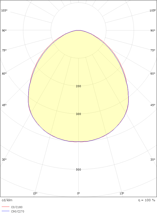 Flom Blanc Midi 2910lm 3000K Ra>80 Non dimmable