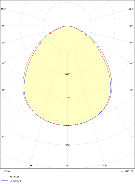 Flom Blanc Mini 1290lm 3000K Ra>80 Non dimmable