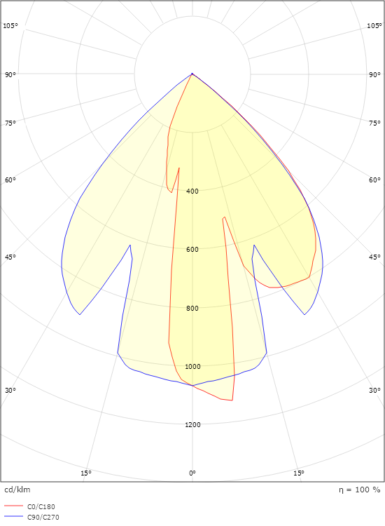 Fagernes Black Mini 270lm 2700K Ra>80 Trailing edge dimming