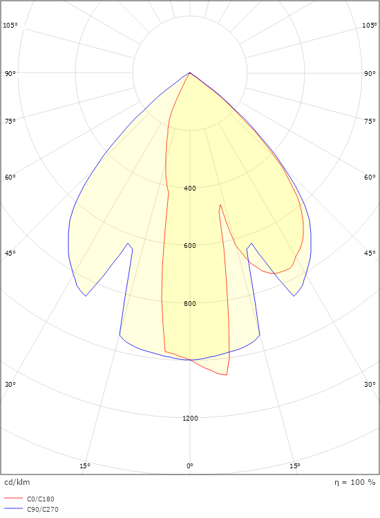 Fagernes Sort 280lm 2700K Ra>80 Faseavsnitt