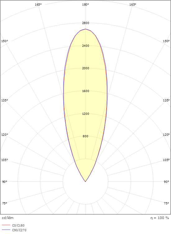 Nemo II Mini 170lm 3000K Ra>80 Bakkantsdimmer