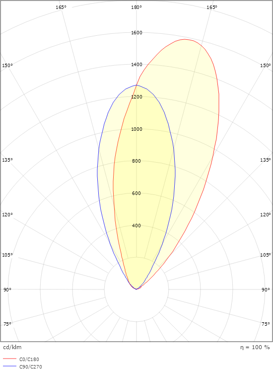 Nemo II Mini Asymmetrisk 160lm 3000K Ra>80 Bakkantsdimmer