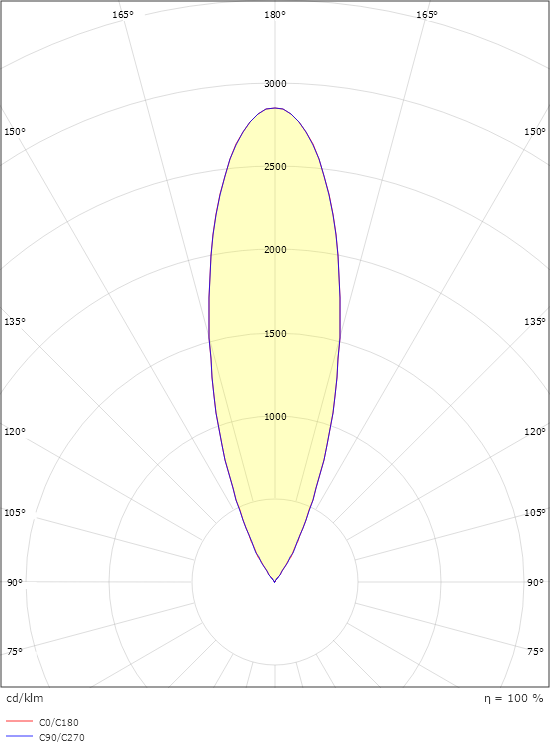 Nemo II Midi 460lm 3000K Ra>80 Bakkantsdimmer