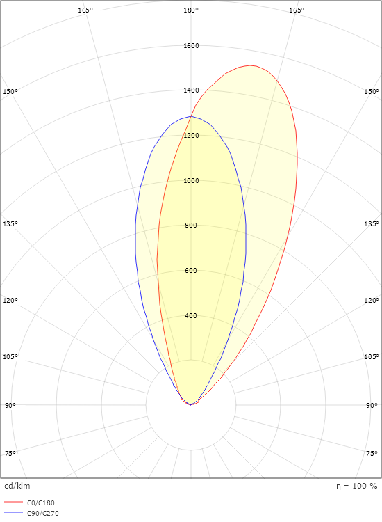 Nemo II Midi Asymmetrisch 430lm 3000K Ra>80 Phasenabschnittsdimmung