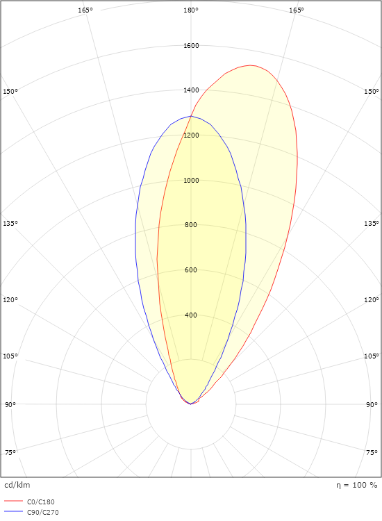 Nemo II Midi Asymmetrisk 430lm 3000K Ra>80 Bakkantsdimmer