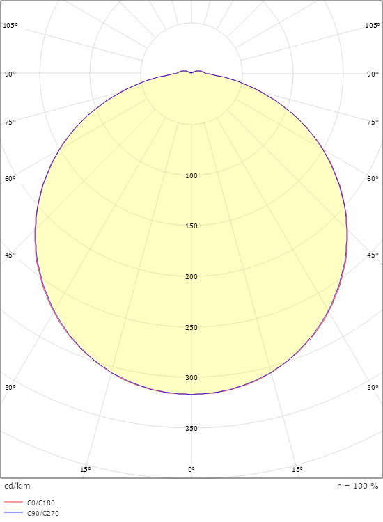 Basso 2000 Graphit 1540lm 3000K Ra>80 Sensor