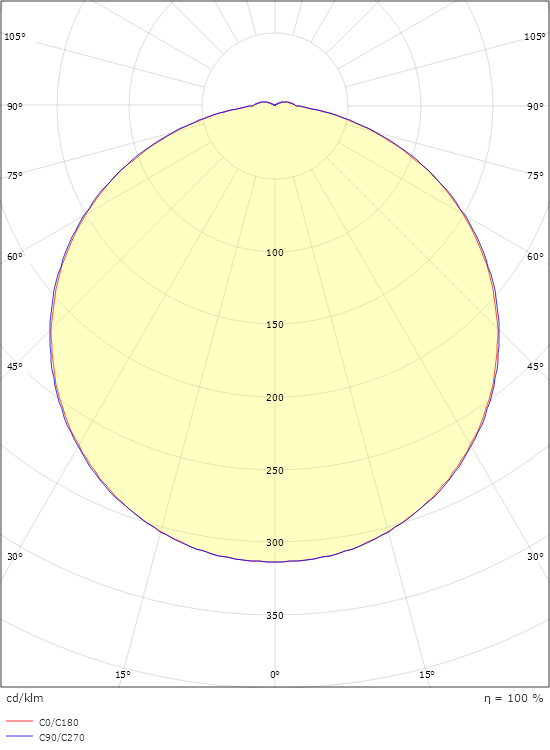 Basso 3000 2501lm 3000K Ra>80 Sensor