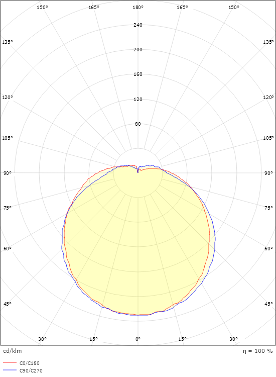 Largo Graphite 540lm 3000K Ra>80 Twilight