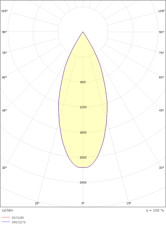 Metro Graphit Decke 330lm 3000K Ra>80 Phasenabschnittsdimmung