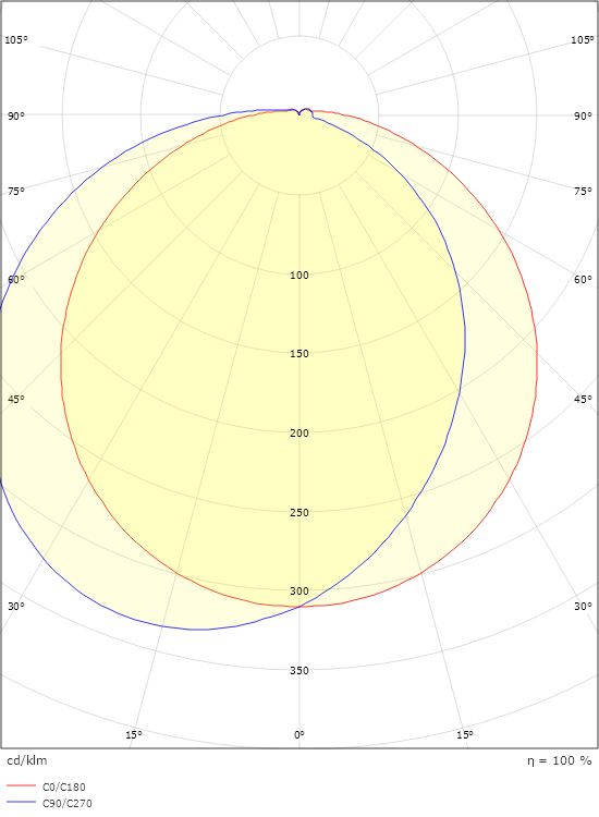 Tardo 2000 Graphit 810lm 3000K Ra>80 Sensor