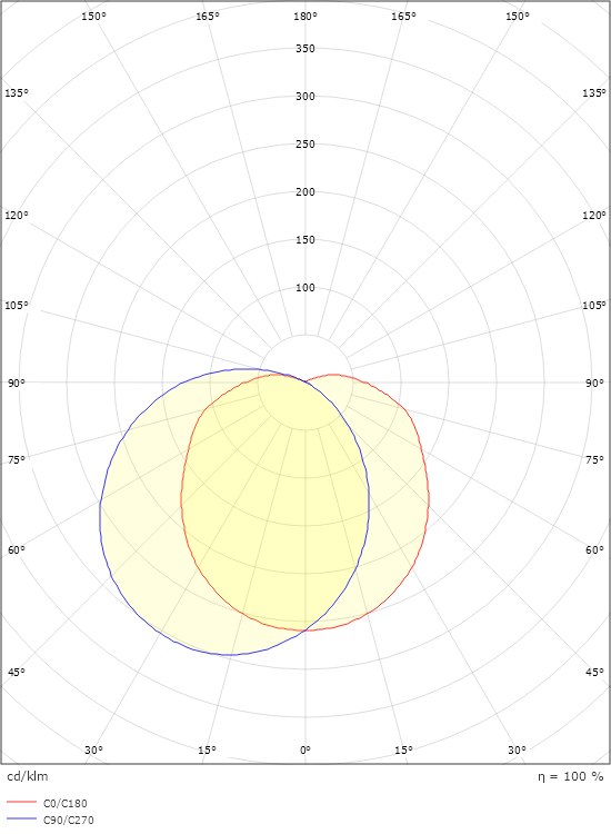 Tanto 1100 Vit 430lm 3000K Ra>80 Bakkantsdimmer