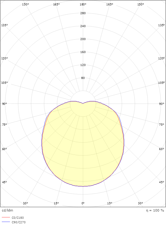 Solo 1100 White 640lm 3000K Ra>80 Twilight