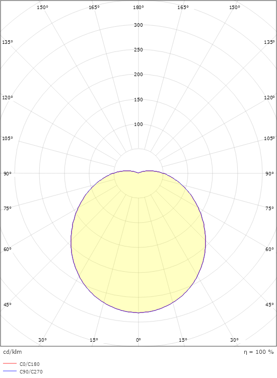 Primo 1100 Weiss 740lm 3000K Ra>80 Sensor