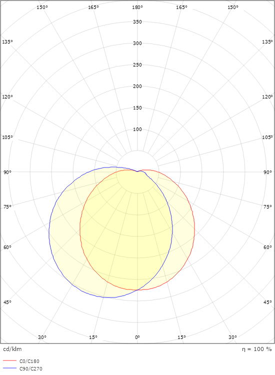 Uno 1100 White 500lm 3000K Ra>80 Trailing edge dimming