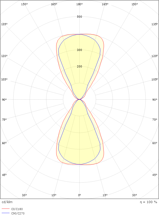 Artes Vit 480lm 2700K Ra>80 Bakkantsdimmer