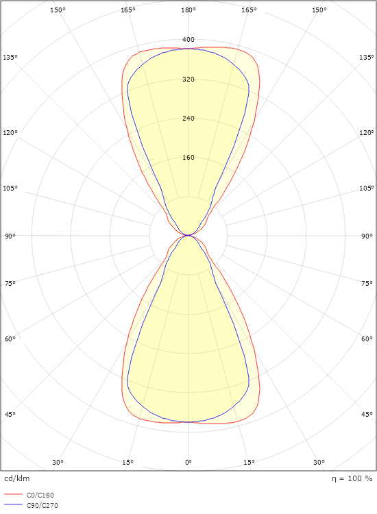 Artes Vit 480lm 3000K Ra>80 Bakkantsdimmer